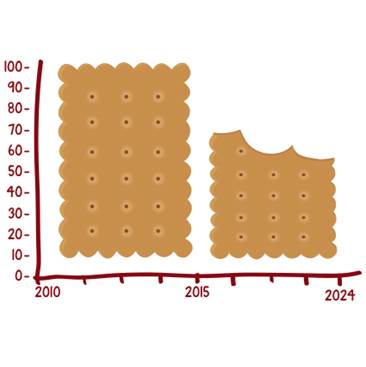 2024 yılına kadar enerji verimliliği bisküvi tablosu